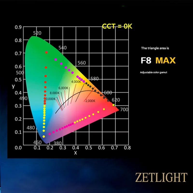 Zetlight UFO F8 Max 96W Smart  - đánh giá và giá Marine Aquarium Led Lights