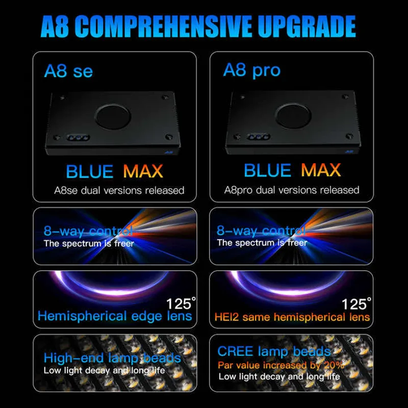 A8SE/A8PRO 2.0 Generation 240W - đánh giá và giá Marine Aquarium Led Lights