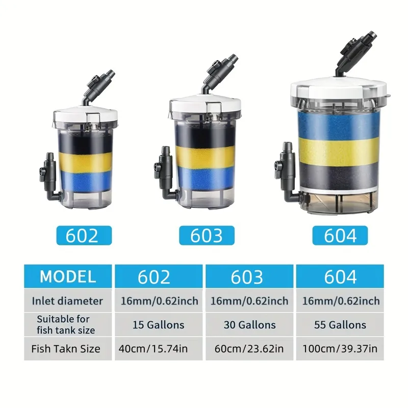SUNSUN EW-602  EW-603 EW-604 S - đánh giá và giá Marine Aquarium Chiller