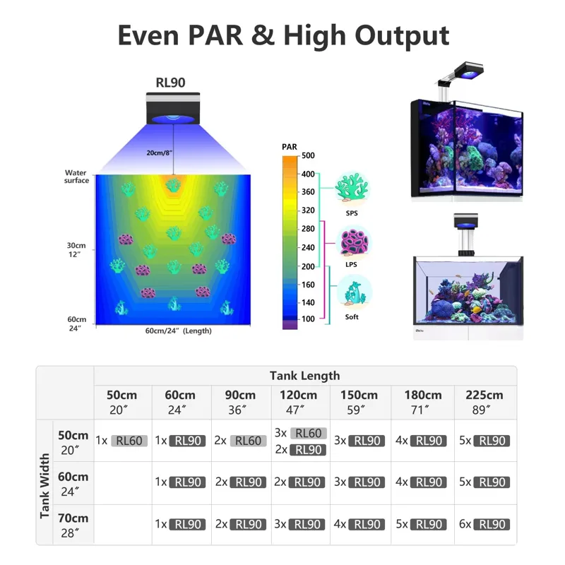 PopBloom RL90 WiFi Reef Aquari - đánh giá và giá Marine Aquarium Led Lights