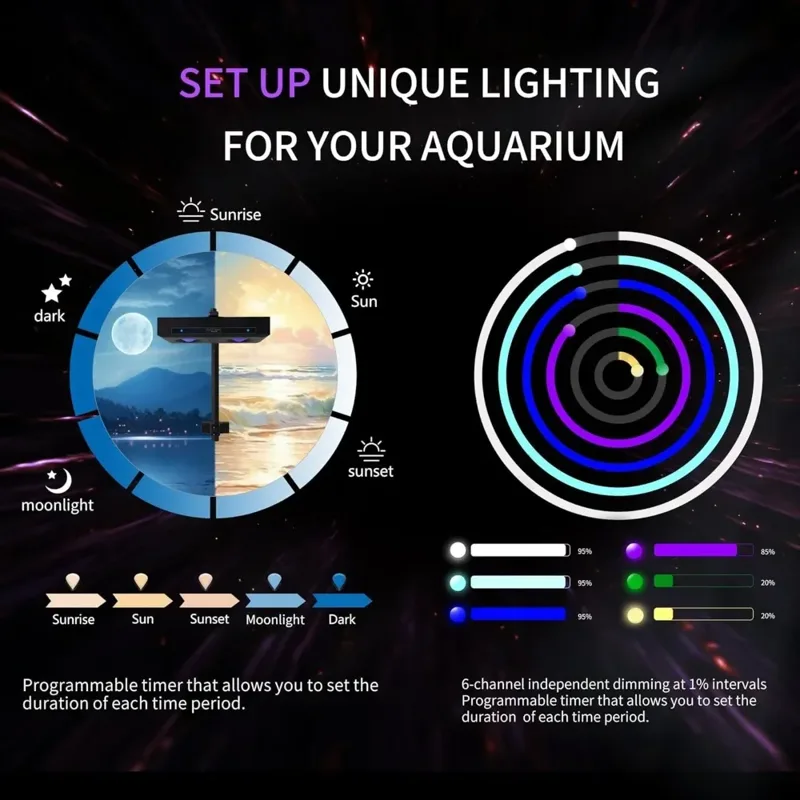 High Power DIY Spectrum 90W G5 - đánh giá và giá Marine Aquarium Led Lights