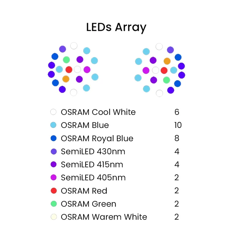 K7 140W Full Spectrum WiFi Ful - đánh giá và giá Marine Aquarium Led Lights
