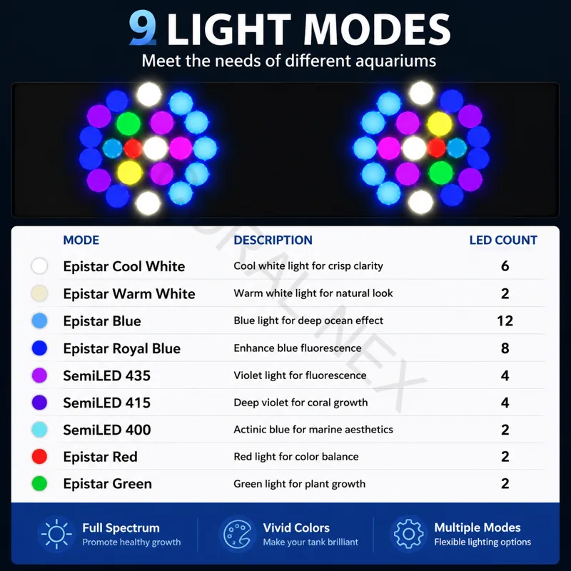 2026 New V4 NooPsyche K7 PRO I - đánh giá và giá Marine Aquarium Led Lights