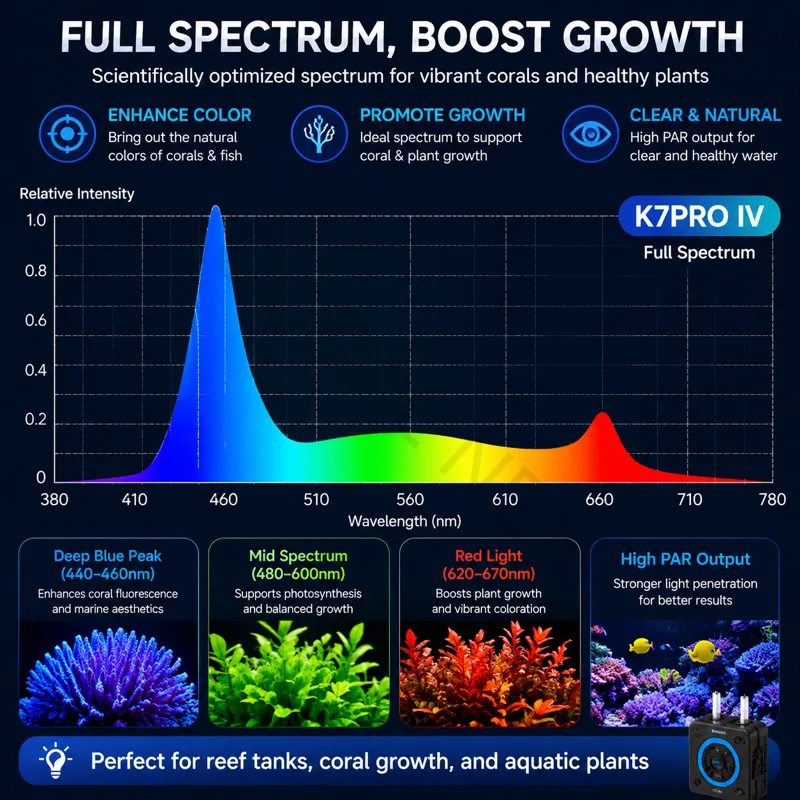 2026 New V4 NooPsyche K7 PRO I - đánh giá và giá Marine Aquarium Led Lights