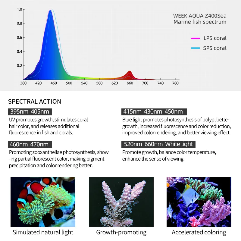 ZXY Hot Sale WEEKAQUA Z250 Z40 - đánh giá và giá Marine Aquarium Led Lights