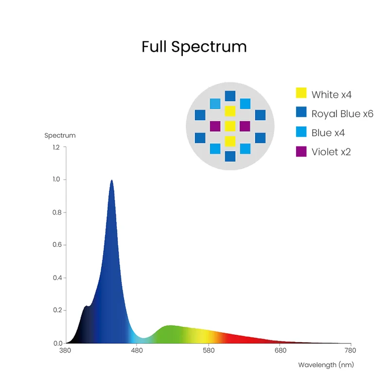 Spectra Aqua Knight V3 75W Pro - đánh giá và giá Marine Aquarium Led Lights
