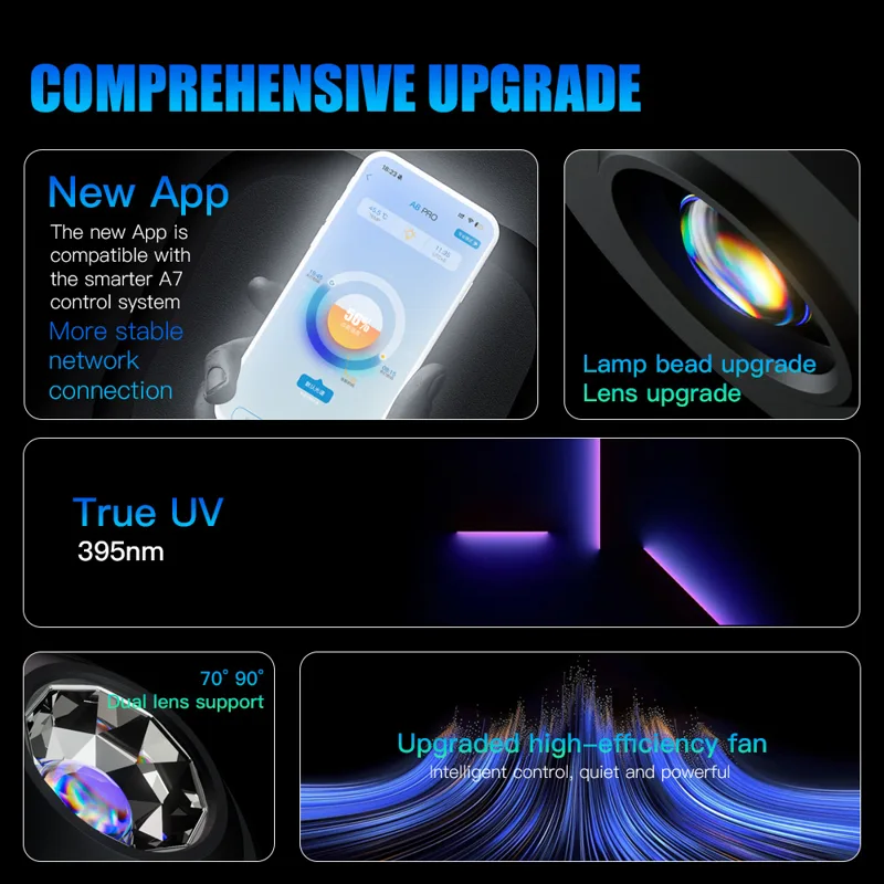 A7 III WiFi App Control Full S - đánh giá và giá Marine Aquarium Led Lights