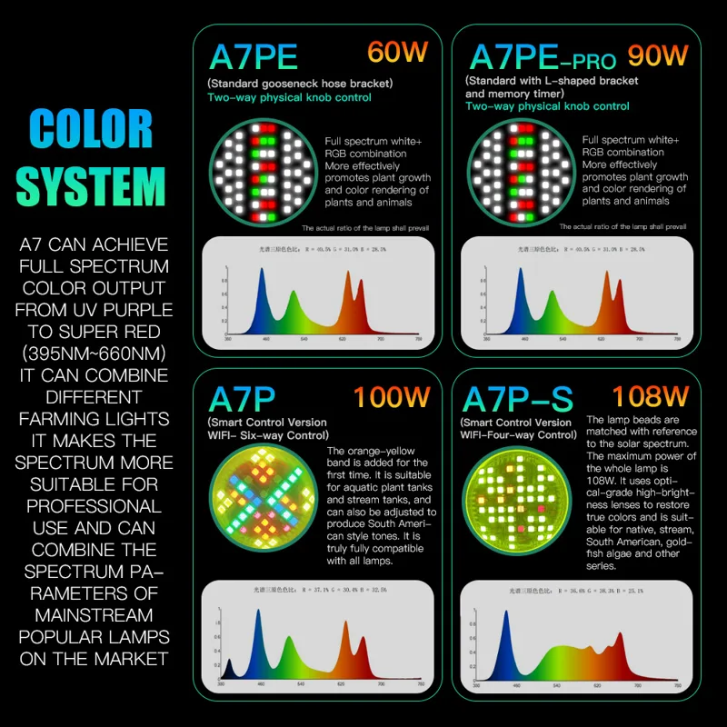 AIPAI A7PE/A7P/A7P-S WiFi Cont - đánh giá và giá Marine Aquarium Led Lights