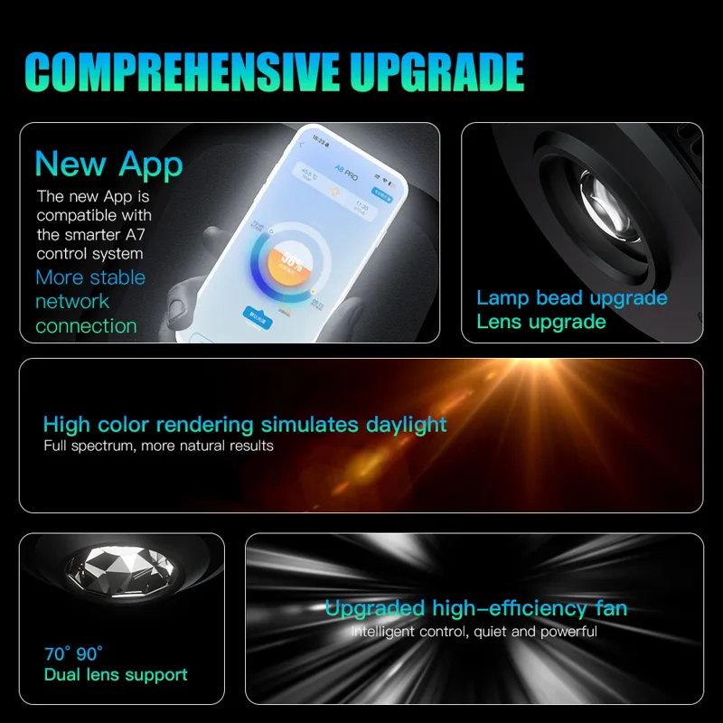 AIPAI A7PE/A7P/A7P-S WiFi Cont - đánh giá và giá Marine Aquarium Led Lights