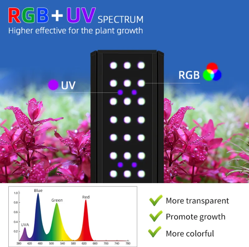 Week Aqua M Series RGB UV LED  - đánh giá và giá Marine Aquarium Led Lights