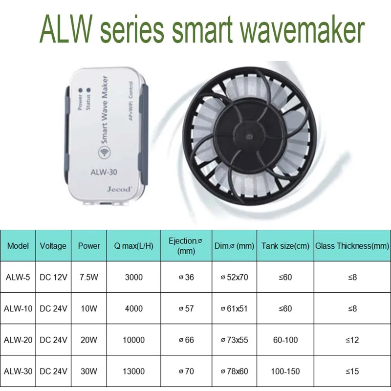 ALW Series WIFI Smart Wave Mak - đánh giá và giá Powerhead Wave Maker