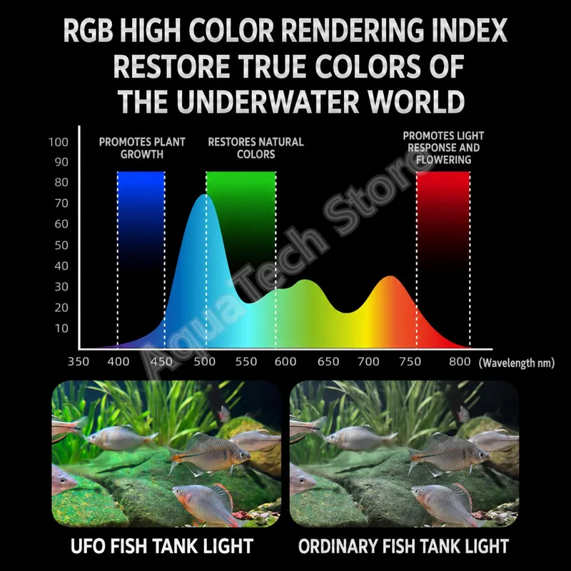ANBOCHEN UFO RGB LED Aquarium  - đánh giá và giá Marine Aquarium Led Lights