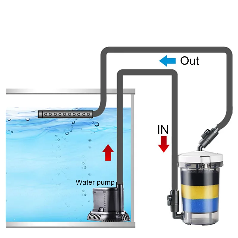 SUNSUN Pre-Filter Biochemical  - đánh giá và giá Marine Aquarium Chiller